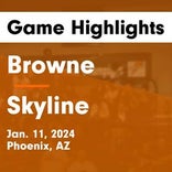 Basketball Game Recap: Skyline Coyotes vs. Browne Bruins