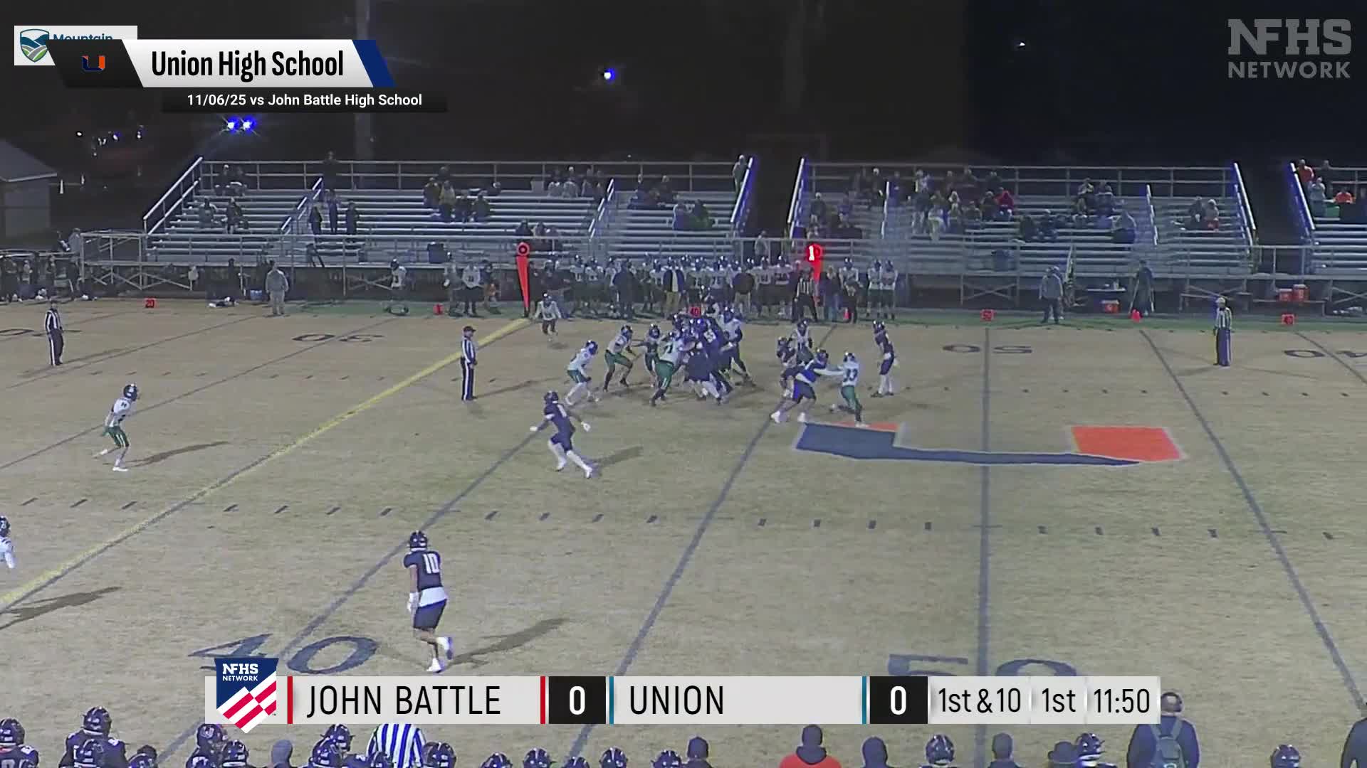 Football Recap: Union Extends Winning Streak to 12