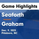 Basketball Game Recap: Graham Red Devils vs. Chatham Central Bears