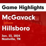 McGavock vs. Hendersonville