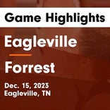 Basketball Game Preview: Eagleville Eagles vs. Cornersville Bulldogs