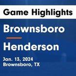 Soccer Recap: Henderson's loss ends eight-game winning streak at home