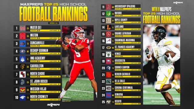 Trinity Top Football Player Performances