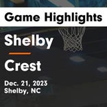 Crest vs. Shelby