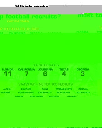 States with the most top recruits