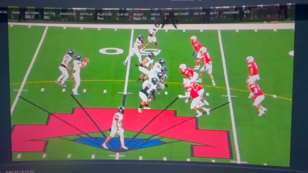 Football Game Preview: Rivera Raiders vs. Weslaco East Wildcats + Official Tickets