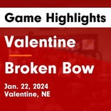 Basketball Game Recap: Broken Bow Indians vs. Amherst Broncos