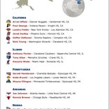 Where NBA shooting guards went to HS