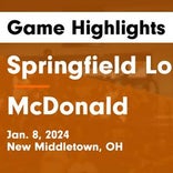 Basketball Game Recap: McDonald Blue Devils vs. Springfield Tigers