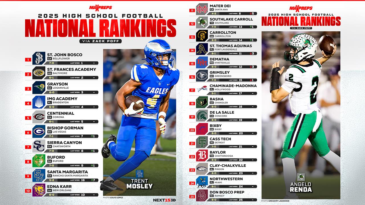 Football Recap: Centennial Wins High-Profile  Contest Against Murrieta Valley + How To Watch