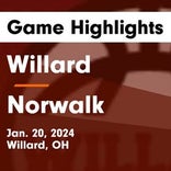 Willard extends road winning streak to 13