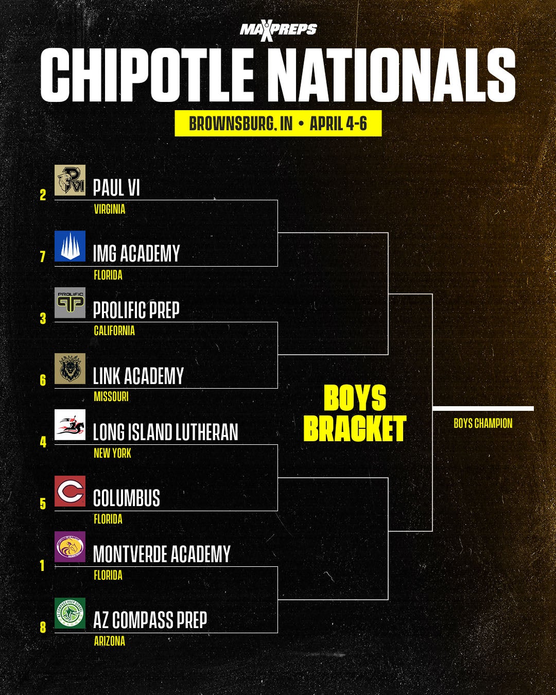 High school basketball: Montverde Academy, Paul VI, Prolific Prep, Columbus headline Chipotle Nationals field