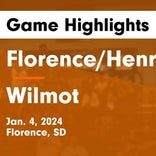 Basketball Game Recap: Wilmot Wolves vs. Great Plains Lutheran Panthers