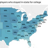 IL college players who stayed in-state