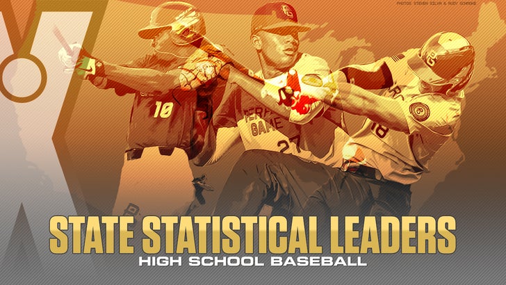 Baseball: Great Lakes region K leaders