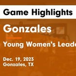 Gonzales suffers sixth straight loss on the road