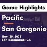 Basketball Game Recap: San Gorgonio Spartans vs. Canyon Springs Cougars