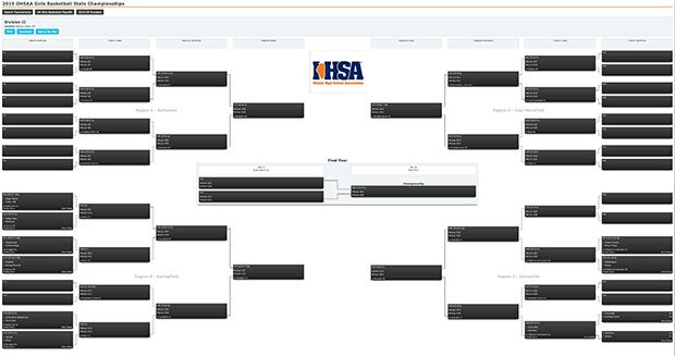 Ihsa basketball bracket deals
