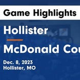 Basketball Game Preview: Hollister Tigers vs. Monett Cubs