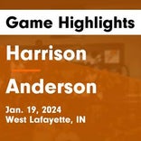 Basketball Game Recap: Harrison Raiders vs. Kokomo Wildkats