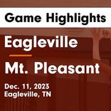 Basketball Game Preview: Eagleville Eagles vs. Forrest Rockets