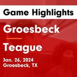 Basketball Game Preview: Groesbeck Goats vs. Westwood Panthers