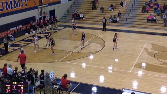 Basketball Recap: Summit Takes a Loss