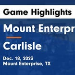 Basketball Game Recap: Carlisle Indians vs. Overton Mustangs