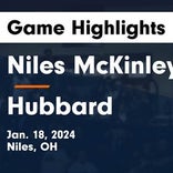 Basketball Game Recap: Hubbard Eagles vs. Girard Indians