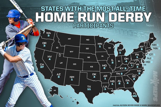 High schools of Home Run Derby hitters