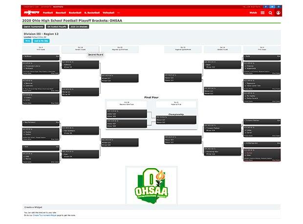 OHSAA Ohio High School Football Playoff Brackets ohsaa-ohio-high-school-football-playoff-brackets