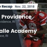 Rhode Island High School Football Rankings