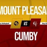 Volleyball Recap: Mt. Pleasant Takes a Loss