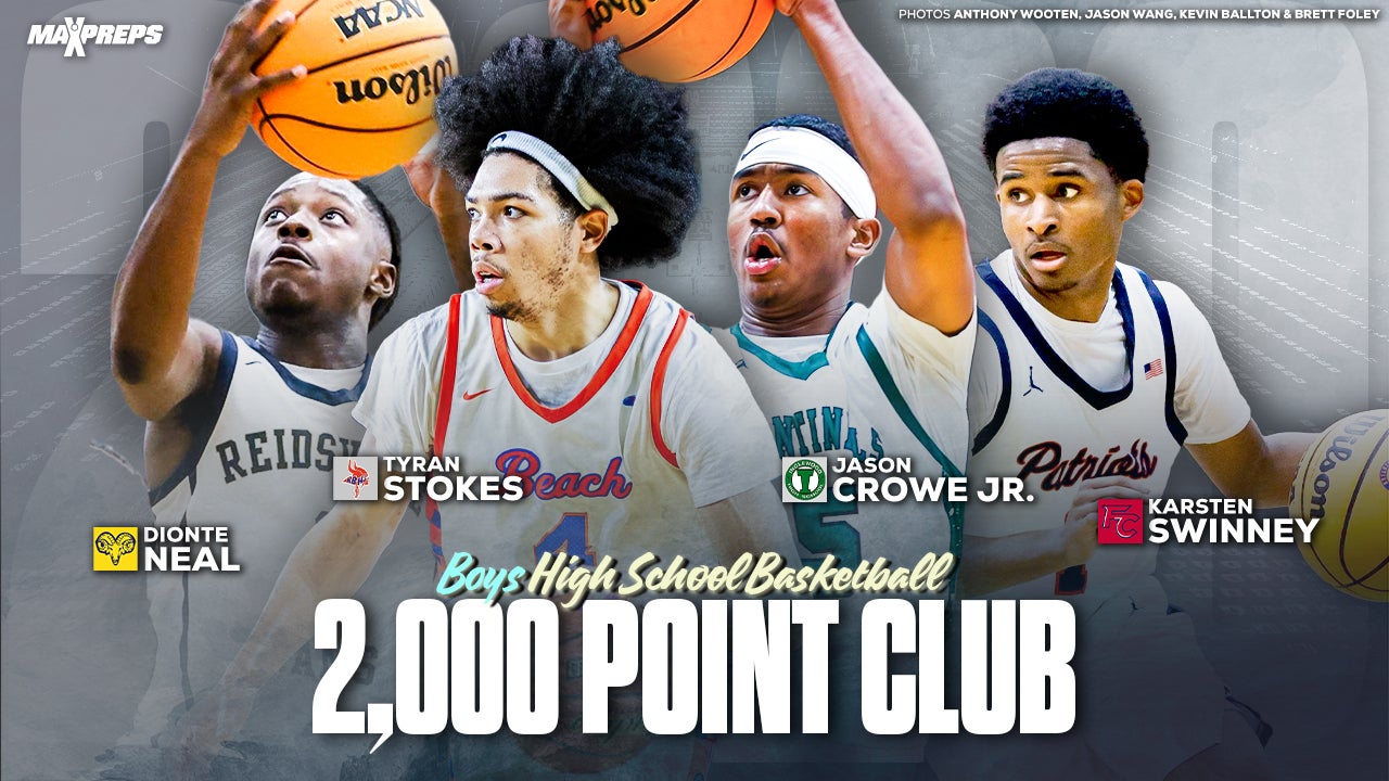 Every player from 2026 with over 2,000 pts