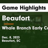 Beaufort vs. Whale Branch