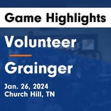 Basketball Game Recap: Grainger Grizzlies vs. Cumberland Gap Panthers