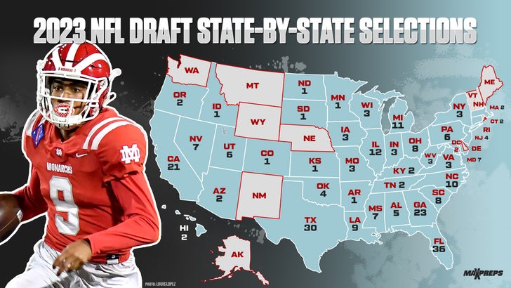 NFL Draft selections by state