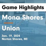 Basketball Game Preview: Mona Shores Sailors vs. Montague Wildcats