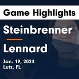 Lennard piles up the points against Leto