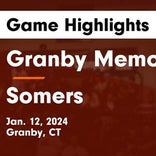 Granby Memorial extends home winning streak to six