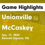 Basketball Game Preview: Unionville Longhorns vs. Sun Valley Vanguards