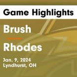 Basketball Game Recap: Rhodes Rams vs. Villa Angela-St. Joseph Vikings