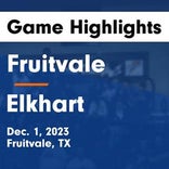 Basketball Game Recap: Fruitvale Bobcats vs. Oakwood Panthers