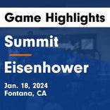 Basketball Game Recap: Eisenhower Eagles vs. Summit SkyHawks