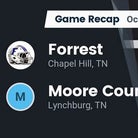Football Game Recap: Forrest Rockets vs. Moore County Raiders