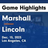 Basketball Game Recap: Lincoln Tigers vs. Wilson Mules