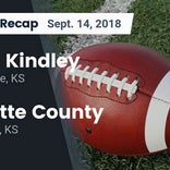 Football Game Preview: Labette County vs. Winfield