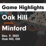 Basketball Game Preview: Oak Hill Oaks vs. East Tartans