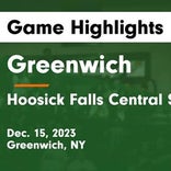 Basketball Game Recap: Greenwich Witches vs. Tamarac Bengals
