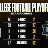 College Football Playoff national championship: Where every player was rated coming out of high school